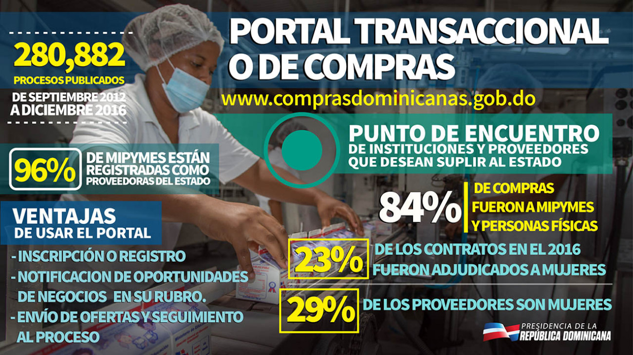 Portal transaccional 