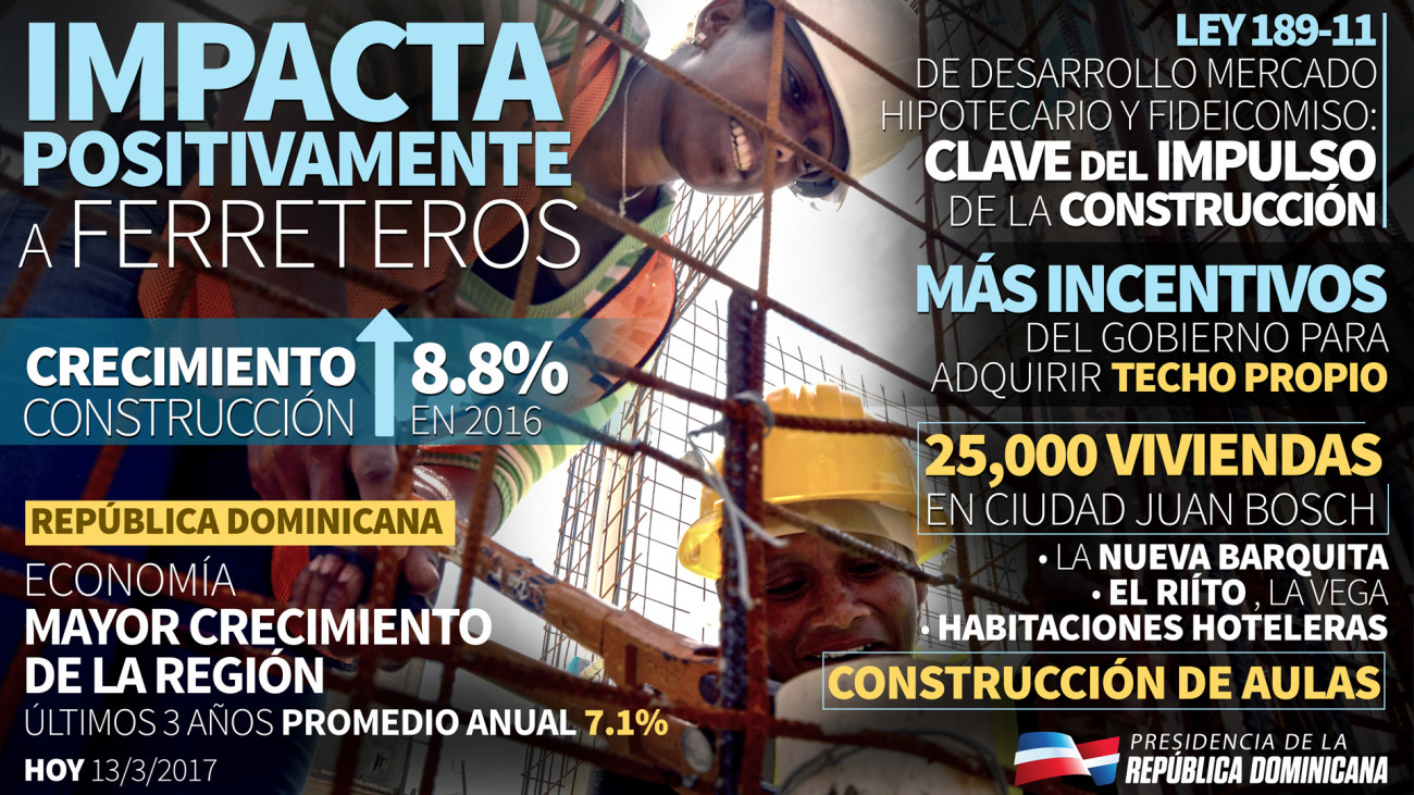 Infografía ferreteros