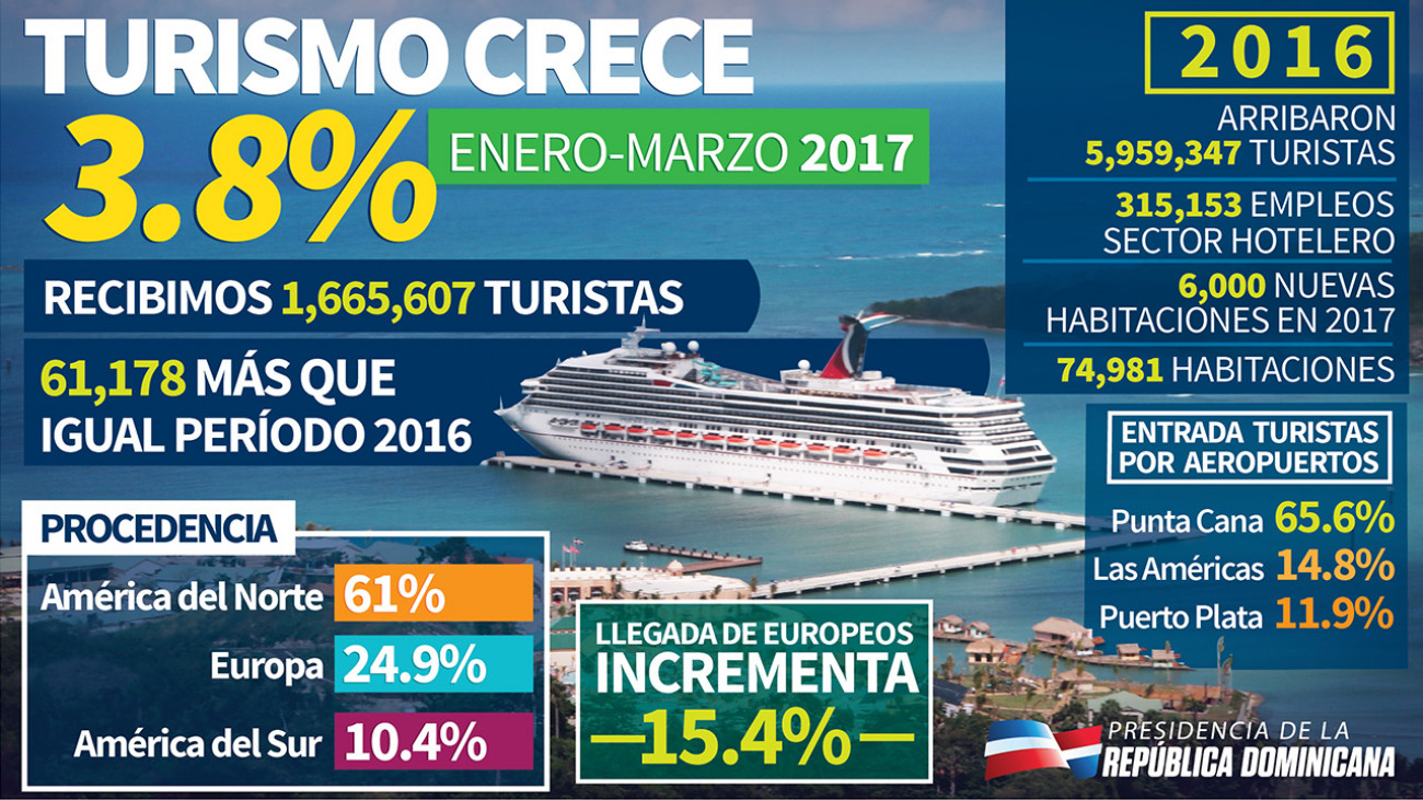 Infografía