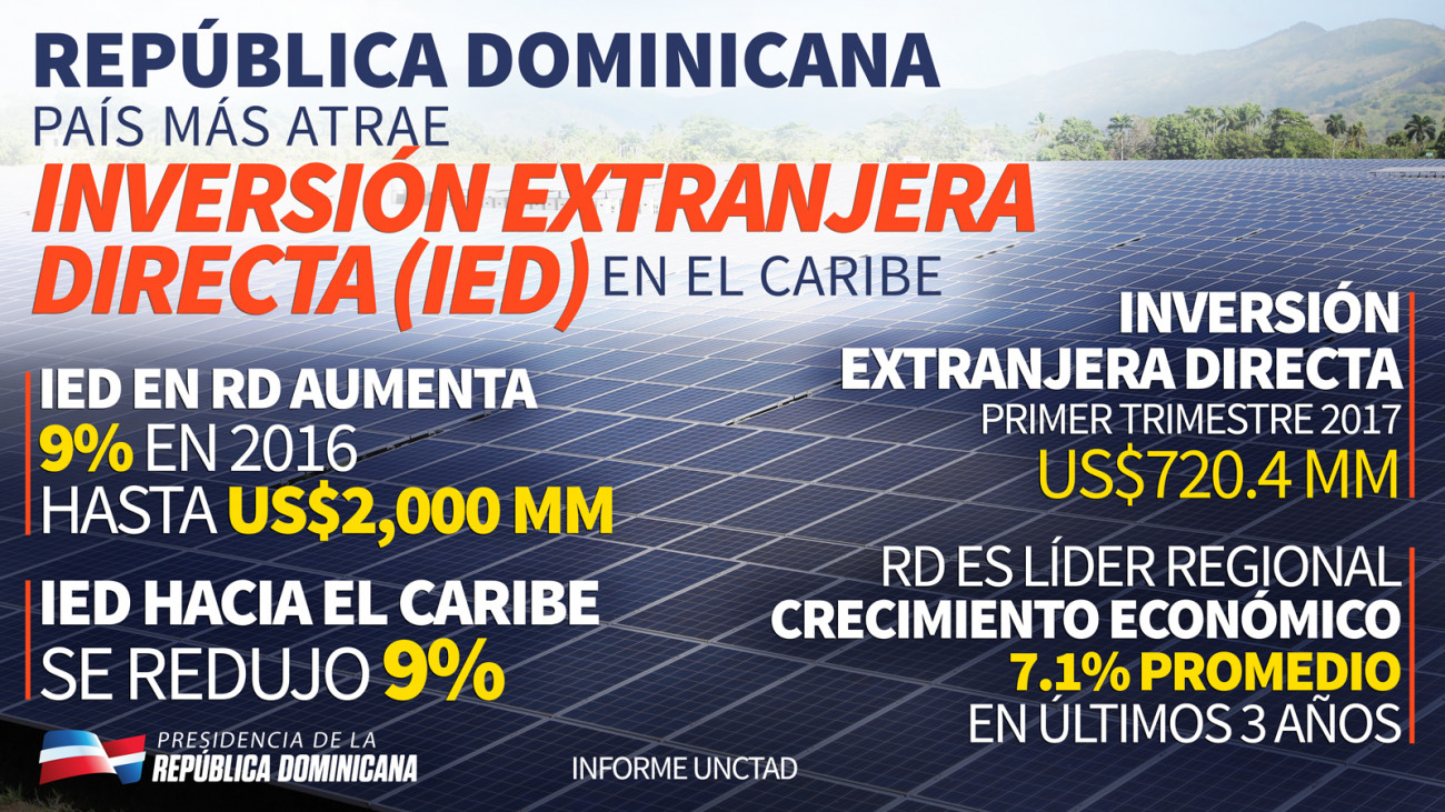 Inversión Extranjera Directa (IED)