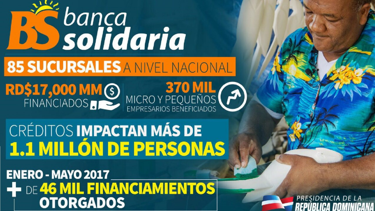 Banca solidaria. Infografía