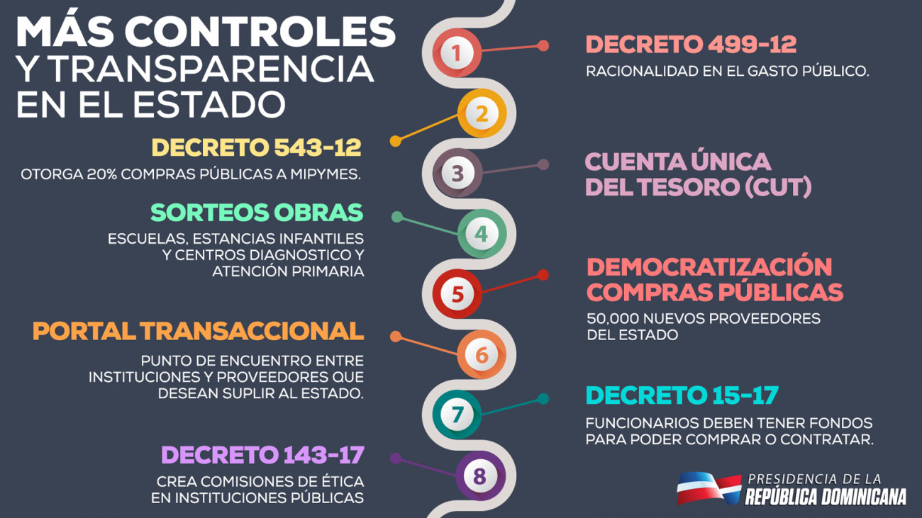 Más controles y transparencia en el Estado