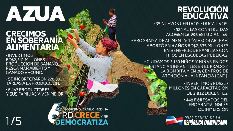 RD crece y se democratiza 