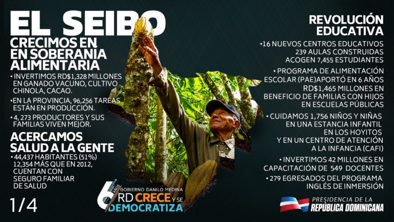 Gobierno, aliado solidario de El Seibo durante últimos 6 años: democratiza crédito, titula tierras e impulsa producción 