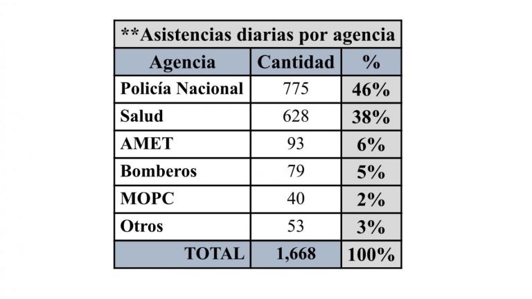 Estadística