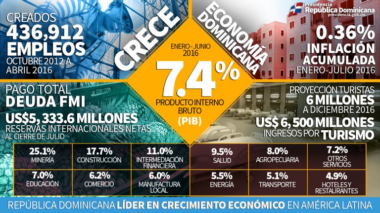 economia