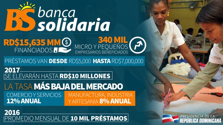 ‪Banca Solidaria