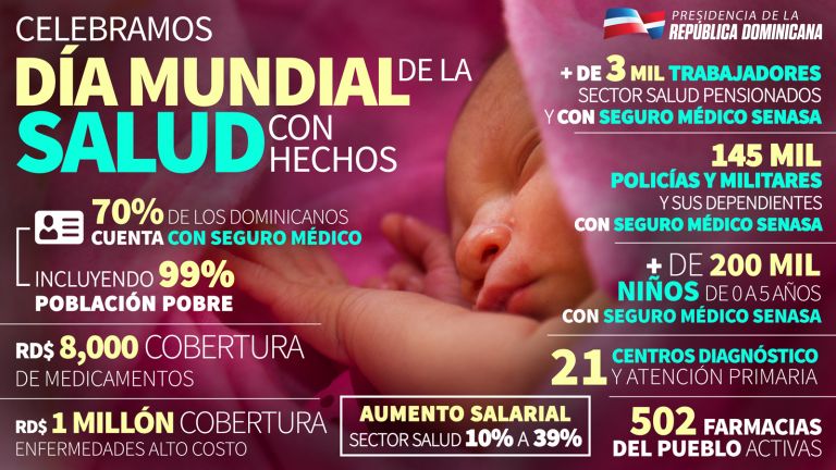 Ministerio de Salud Pública