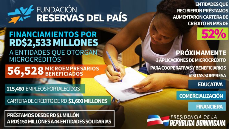 Fundación Reservas del País