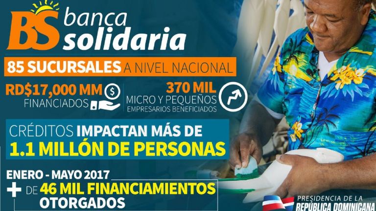 Banca solidaria. Infografía