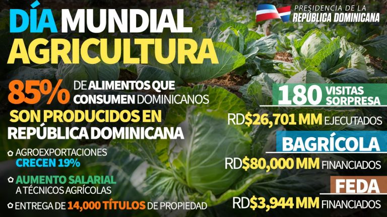 Día Mundial de la Agricultura