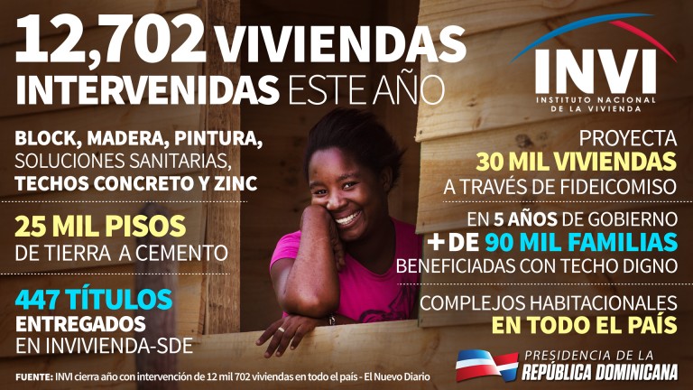 12,702 viviendas intervenidas este año 