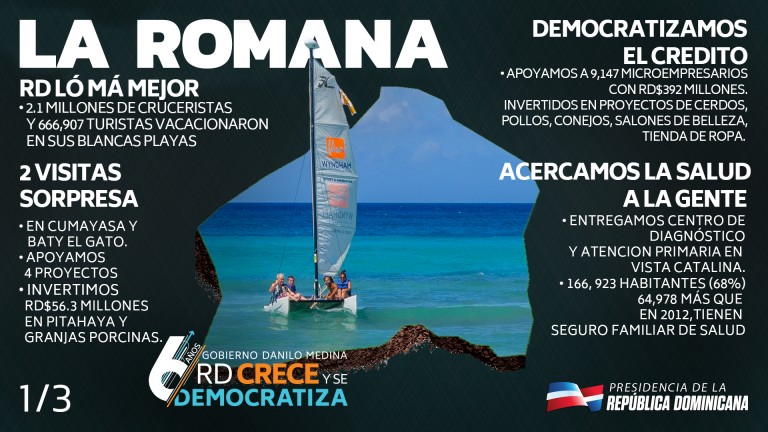 RD crece y se democratiza 