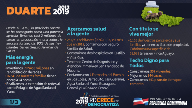Provincia Duarte 2012-2019 en cifras. 