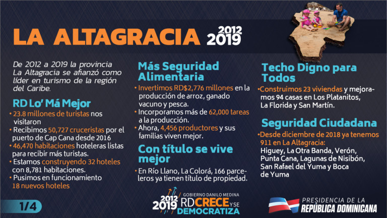 Provincia La Altagracia 2012-2019 en cifras