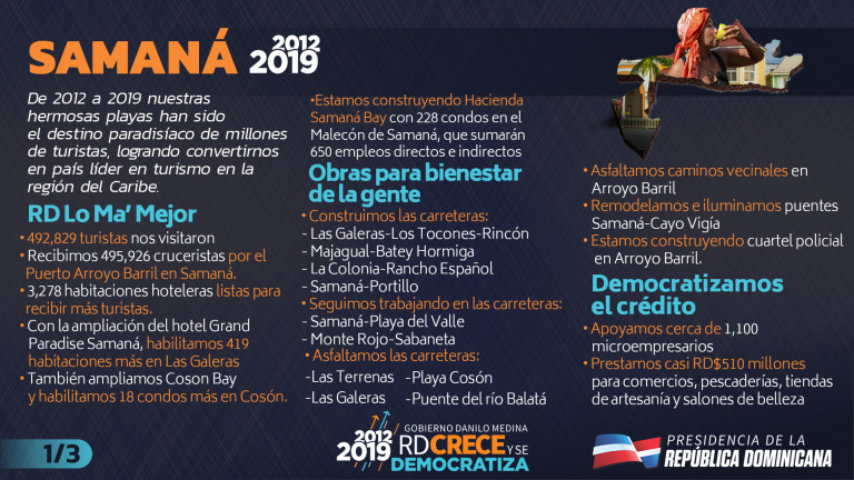 Provincia Samaná 2012-2019 en cifras.