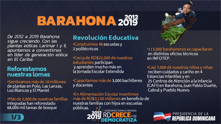 Provincia Barahona 2012-2019 en cifras