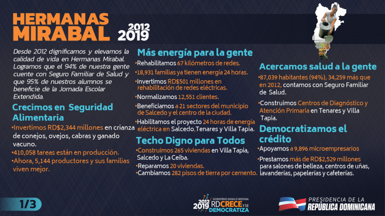 Provincia Hermanas Mirabal 2012-2019 en cifras