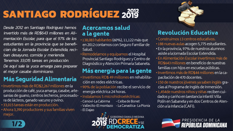 Santiago Rodríguez 2012-2019 en cifras 