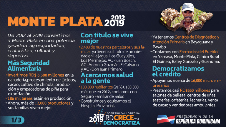Provincia Elias Piña 2012-2019 en cifras